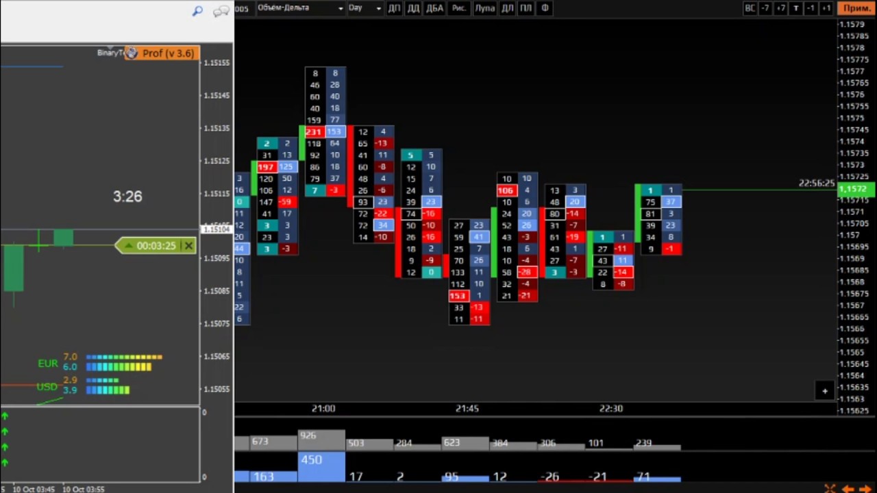 [Graftrade] CME ТС. Торговля кластерами на Раз, Дв_0.jpg